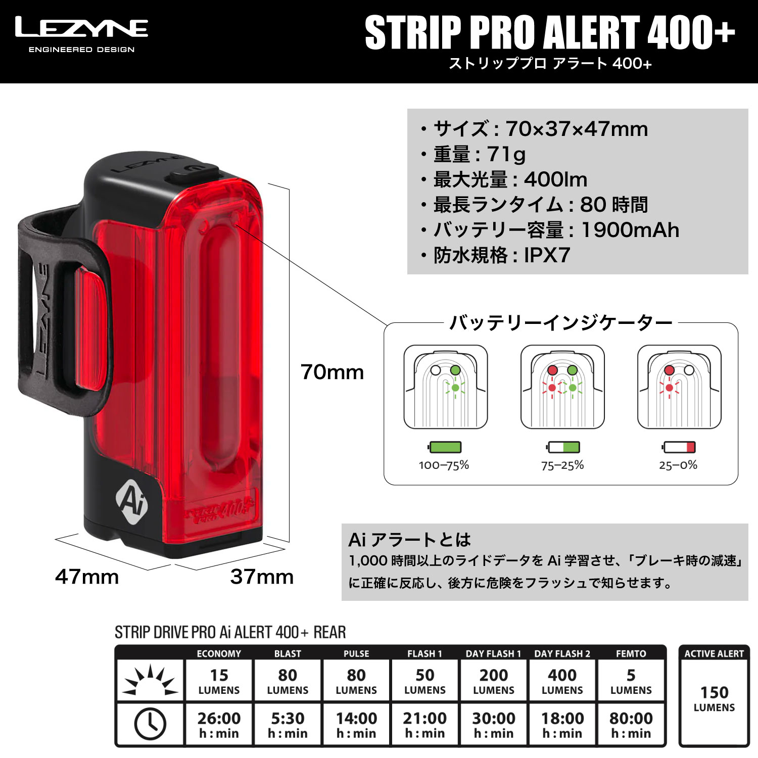 strip-400-ai-1